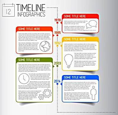 Descriptive Essay