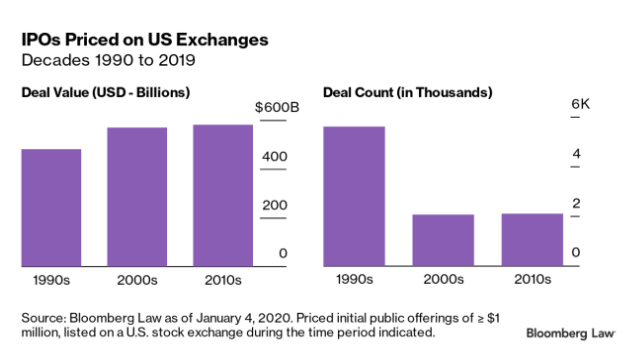 IPO Price